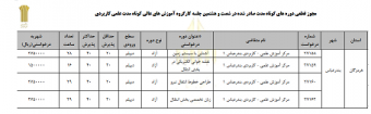ابلاغ مجوز قطعی اجرای چهار دوره کوتاه مدت در هرمزگان